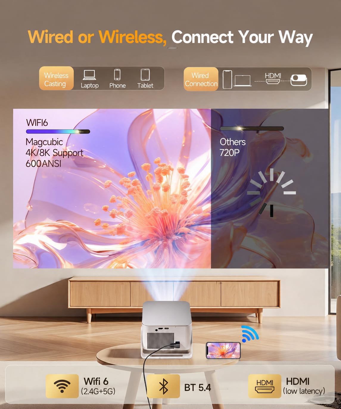 Magcubic Smart Projector with WiFi6 and Bluetooth5.4, Native1080P Portable - Image 5